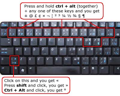 ctrl + alt special characters on laptop