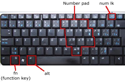 Laptop Keyboard Number Pad Picture